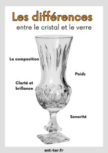 les différences entre le cristal et le verre